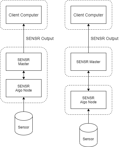 algo node