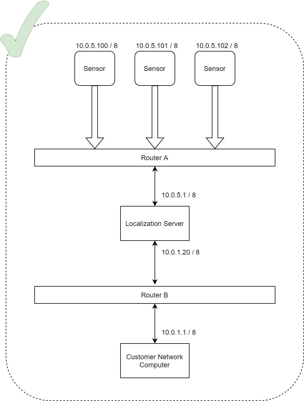 Large installations Strategy