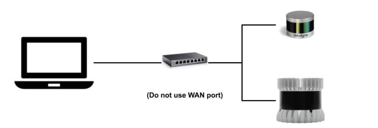 lidar-with-router