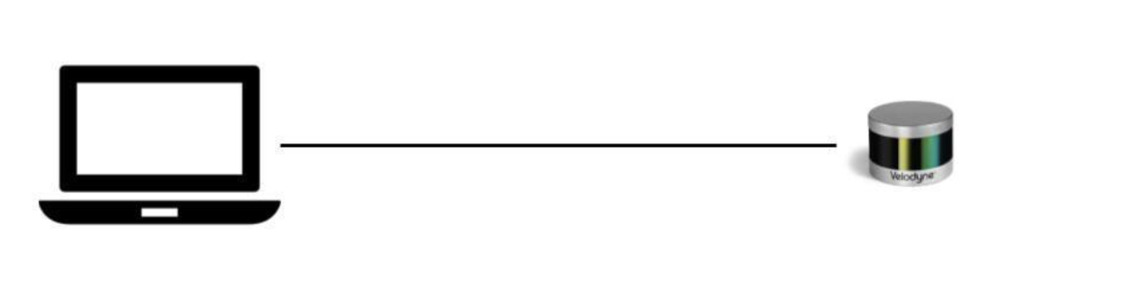 lidar-without-router