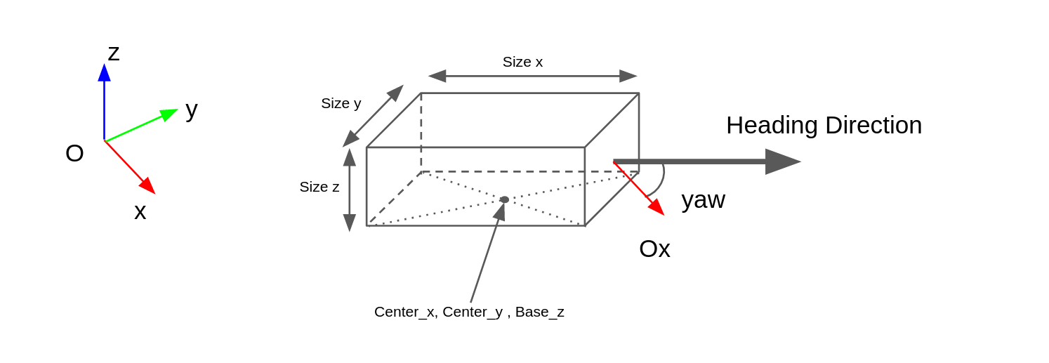 coordinates system