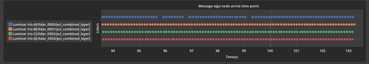 missing_packets