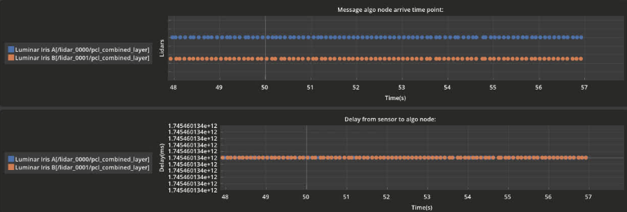 network_jitter