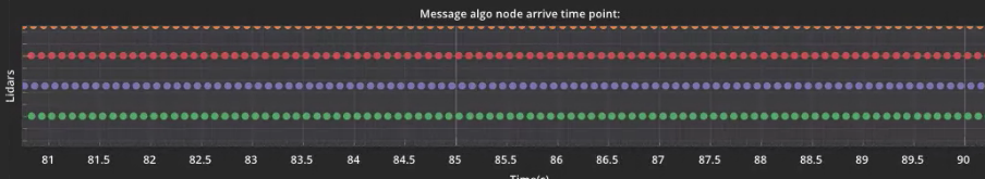 timestamp_visualizer