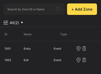 zone list
